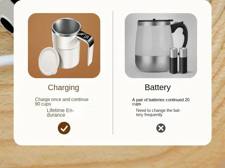 MizzyHub™ Self-Stirring Smart Mug